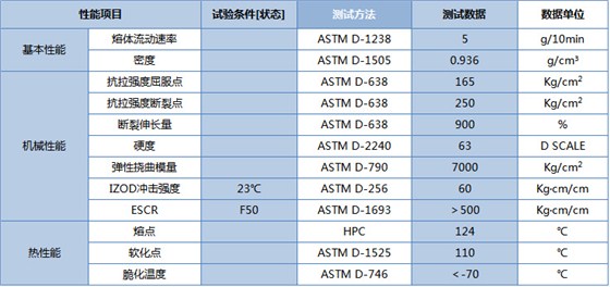 LLDPE原料原始技术数据