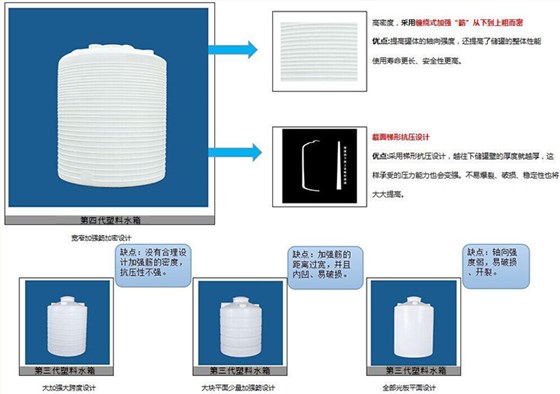 纯水PE水箱/水塔特点