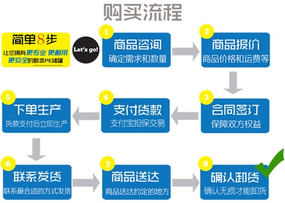 酸类PE储罐